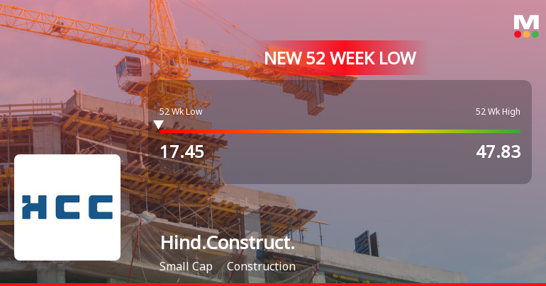 Hindustan Construction Company Stock Hits 52-Week Low at Rs.17.52