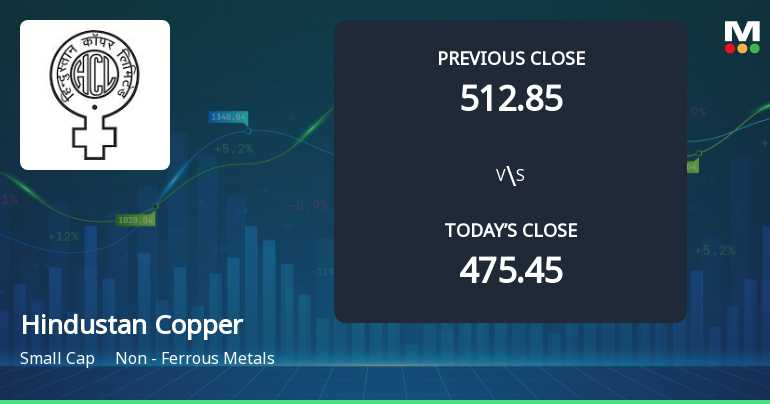 Hindustan Copper Opens Strong with Significant Gap Up, Reflecting Positive Market Sentiment