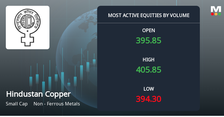Hindustan Copper Sees Exceptional Trading Volume Amidst Sector Gains
