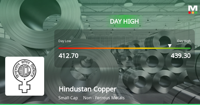 Hindustan Copper Hits Intraday High of Rs 439 on Strong Trading Momentum