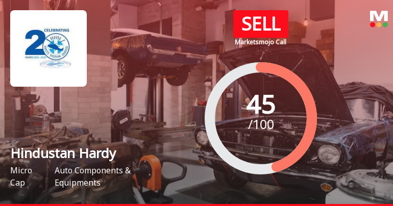 Hindustan Hardy Ltd is Rated Sell