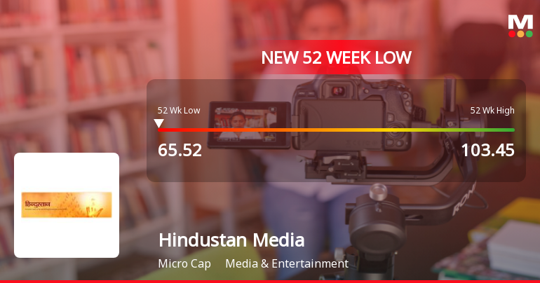Hindustan Media Ventures Stock Hits 52-Week Low at Rs.65.53