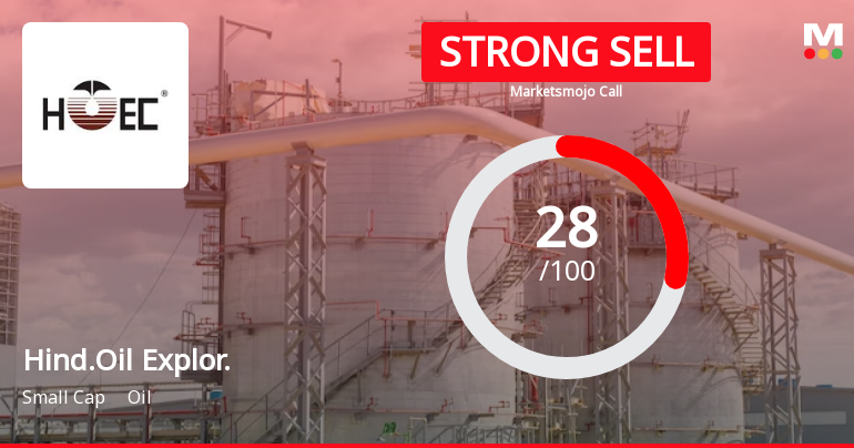 Hindustan Oil Exploration Company Ltd is Rated Strong Sell