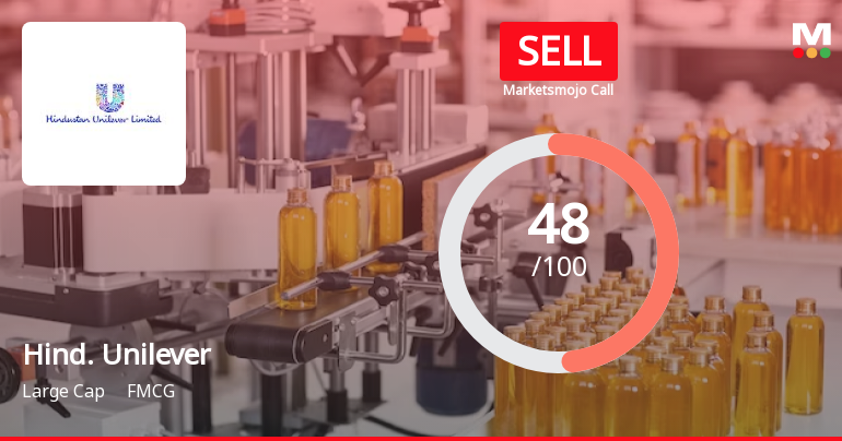 Hindustan Unilever’s Market Assessment Reflects Mixed Signals Amidst Sector Dynamics