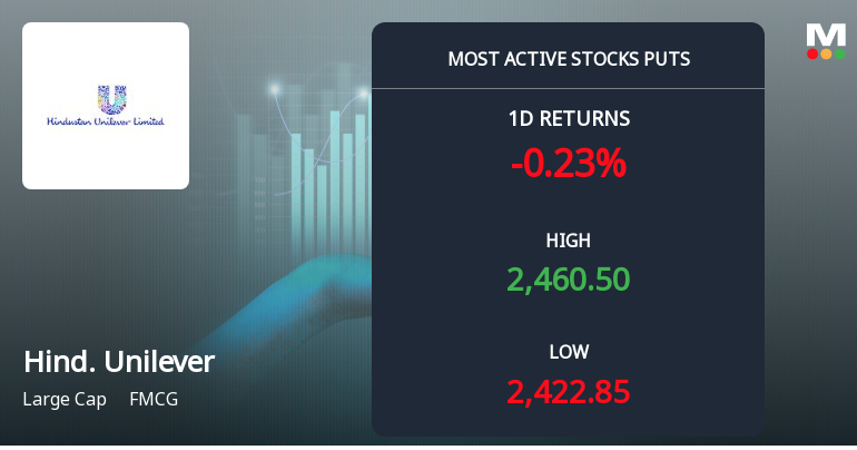 Hindustan Unilever Sees Elevated Put Option Activity Amid Bearish Market Sentiment
