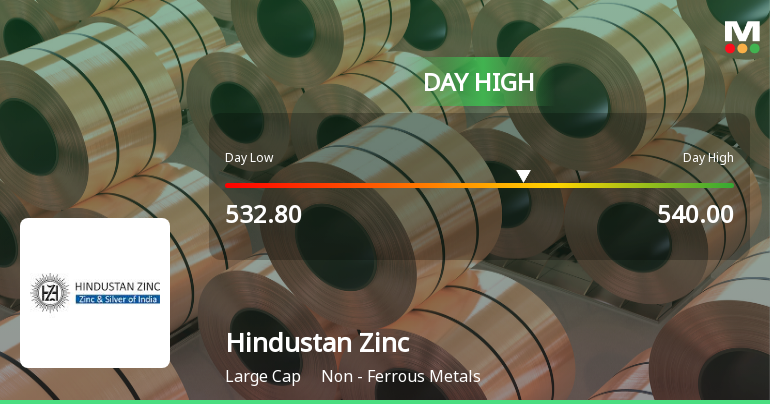 Hindustan Zinc Hits Intraday High with Strong Trading Momentum