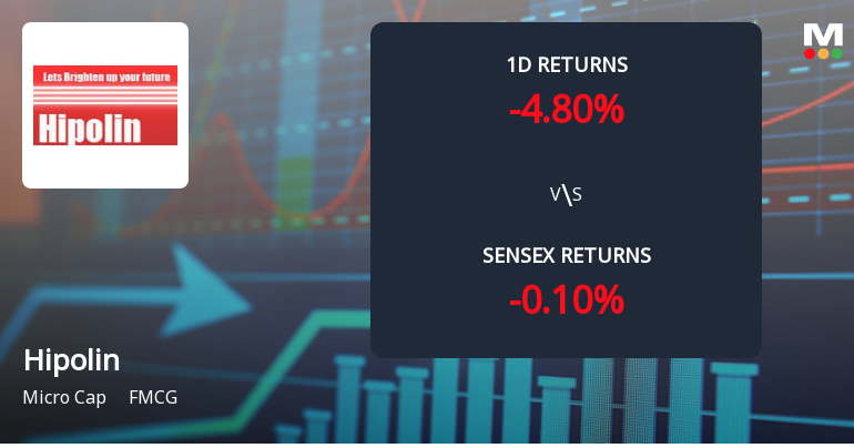 Hipolin Faces Intense Selling Pressure as Stock Hits New 52-Week Low