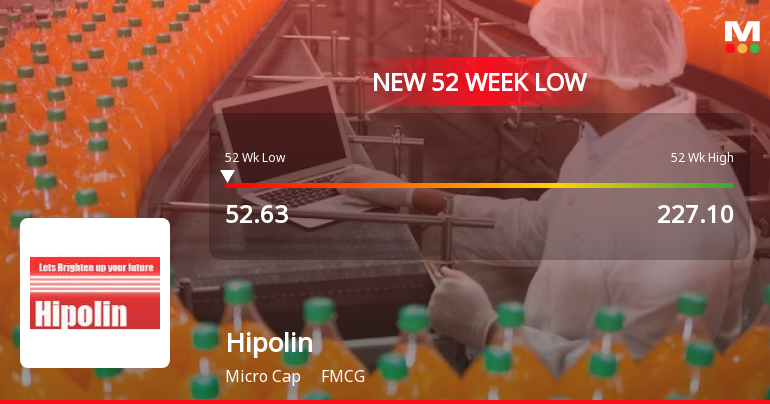 Hipolin Stock Falls to 52-Week Low of Rs.52.63 Amid Prolonged Downtrend