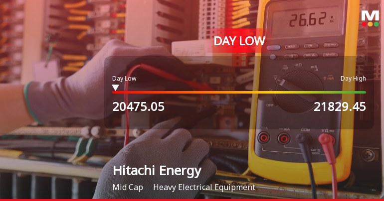 Hitachi Energy India Hits Intraday Low Amid Price Pressure