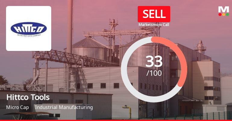 Hittco Tools Sees Shift in Market Assessment Amid Mixed Financial and Technical Signals