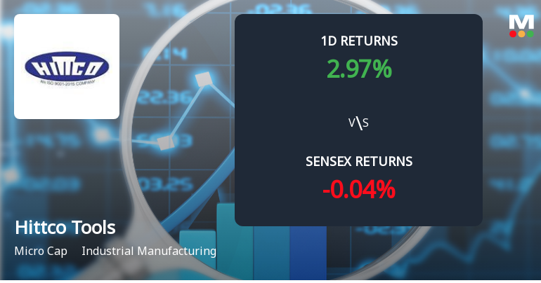 Hittco Tools Faces Intense Selling Pressure Amid Lower Circuit Status