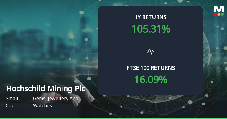 Hochschild Mining Achieves 116.82% Year-to-Date Return, Establishing It as a Multibagger Stock