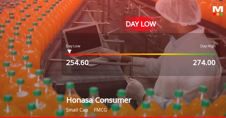 Honasa Consumer Hits Intraday Low Amid Price Pressure and Market Headwinds