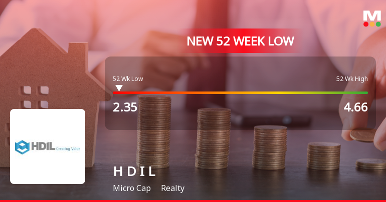 Housing Development & Infrastructure Stock Falls to 52-Week Low Amidst Continued Underperformance