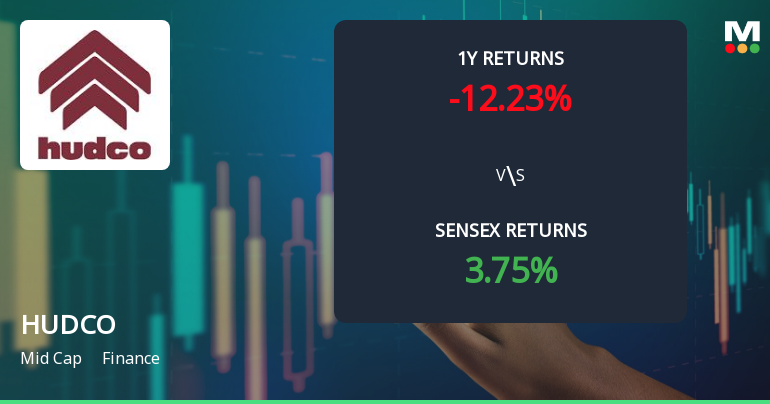 Housing & Urban Development Corporation: Technical Momentum Shifts Amid Mixed Market Signals