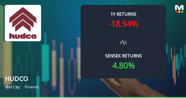 Housing & Urban Development Corporation: Technical Momentum Shifts Amid Market Challenges