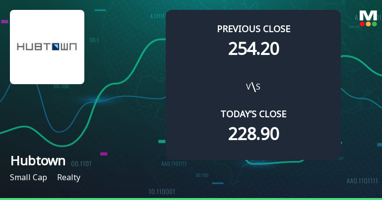 Hubtown Opens with Strong Gap Up, Reflecting Positive Market Sentiment