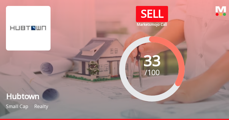 Hubtown’s Market Assessment Revised Amid Mixed Financial Signals