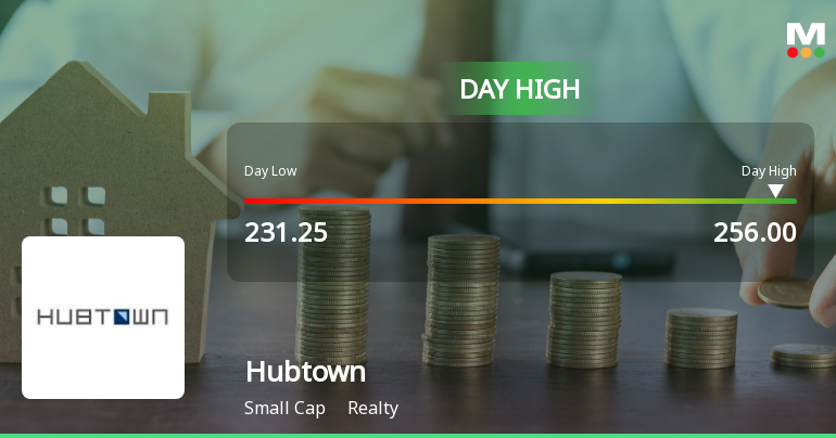 Hubtown Hits Intraday High with Strong 10.8% Surge in Realty Sector