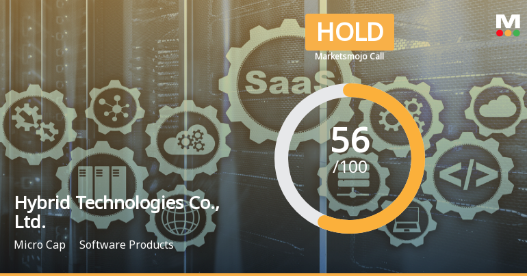 Hybrid Technologies Receives Hold Rating Amid Declining Financial Performance and Low ROE