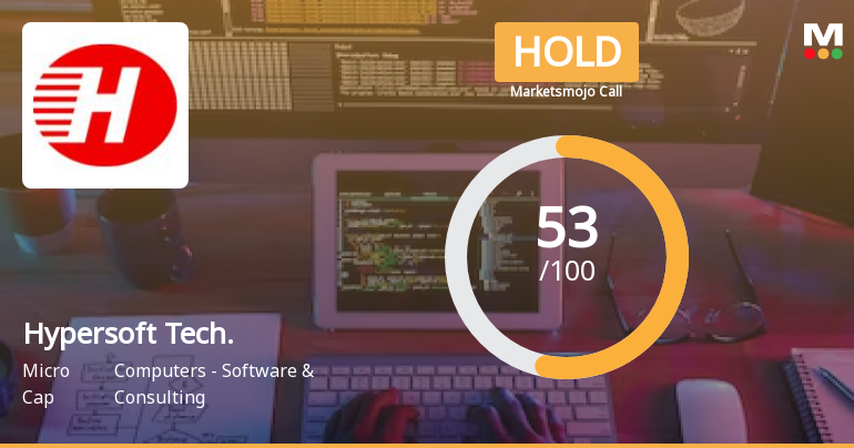 Hypersoft Tech. Sees Revision in Market Assessment Amid Mixed Financial Signals