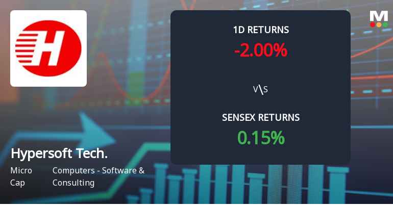 Hypersoft Technologies Faces Intense Selling Pressure Amid Consecutive Losses