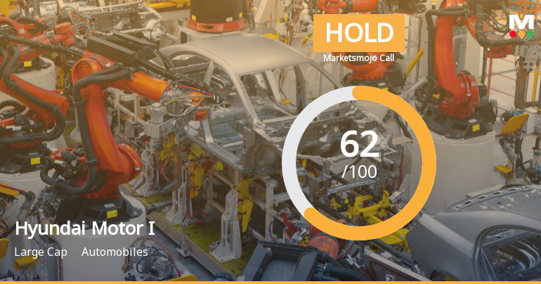 Hyundai Motor India’s Market Assessment Reflects Mixed Signals Across Key Financial and Technical Parameters