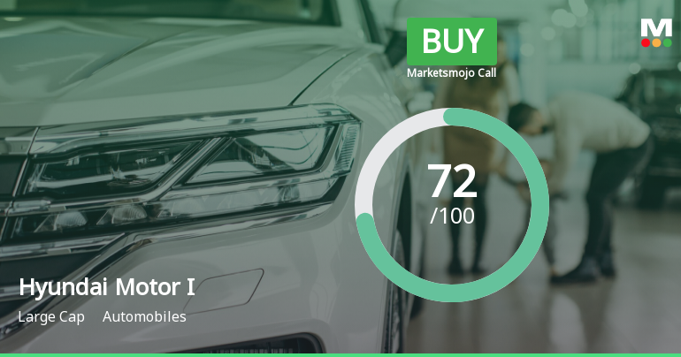 Hyundai Motor India Ltd is Rated Buy