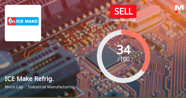 ICE Make Refrig. Sees Revision in Market Assessment Amid Mixed Financial Signals