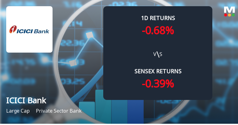 ICICI Bank Sees Notable Surge in Derivatives Open Interest Amid Market Volatility