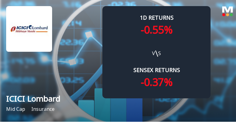 ICICI Lombard Sees Significant Open Interest Surge Amid Mixed Price Action