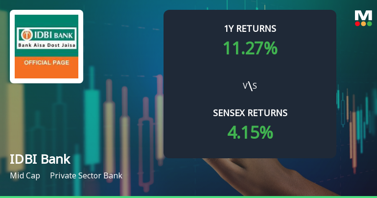 IDBI Bank Technical Momentum Shifts Amid Mixed Indicator Signals