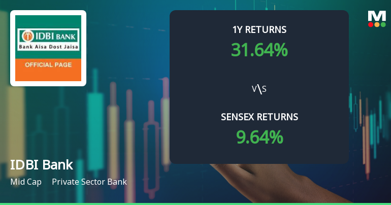 IDBI Bank Technical Momentum Shifts Amid Mixed Indicator Signals