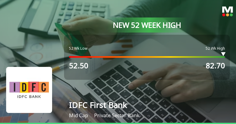 IDFC First Bank Reaches New 52-Week High of Rs.82.7, Marking Strong Momentum