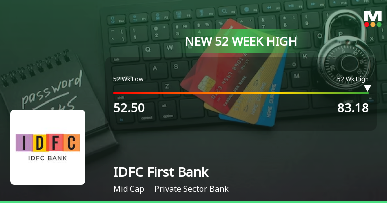 IDFC First Bank Reaches New 52-Week High of Rs.83.18, Marking Strong Momentum