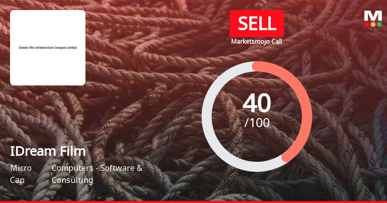 IDream Film is Rated Sell by MarketsMOJO