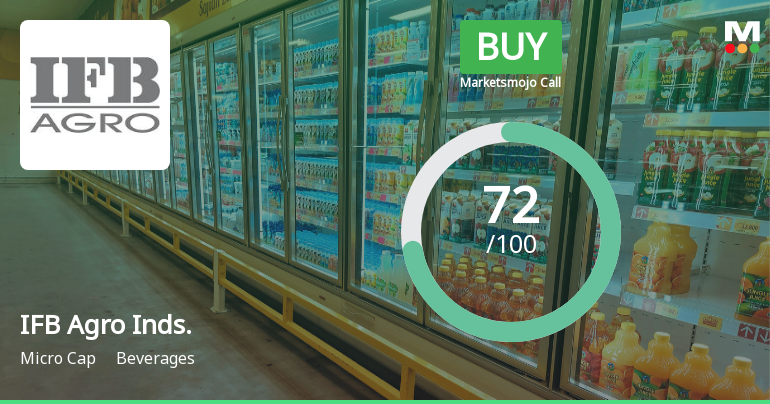 IFB Agro Industries: Analytical Perspective Shifts Amidst Strong Financial and Technical Signals