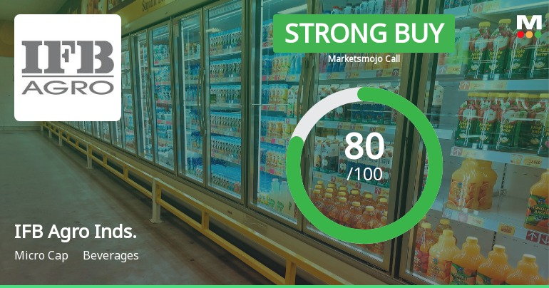 IFB Agro Industries Sees Shift in Market Assessment Amid Strong Financial and Technical Signals