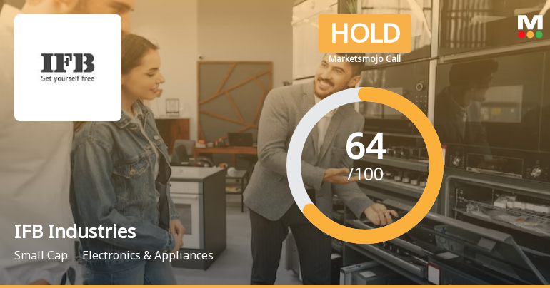 IFB Industries Ltd is Rated Hold by MarketsMOJO