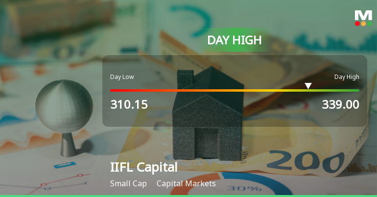 IIFL Capital Services Hits Intraday High with Strong Market Momentum