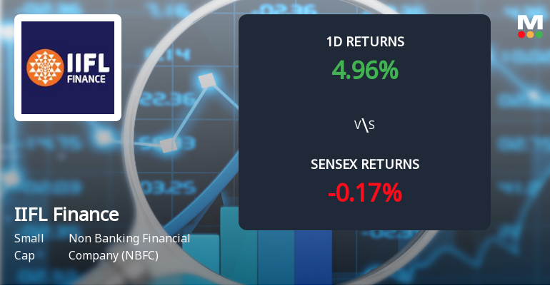 IIFL Finance Sees Notable Surge in Derivatives Open Interest Amidst Strong Price Momentum