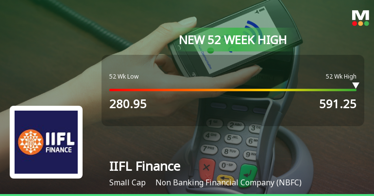 IIFL Finance Hits New 52-Week High of Rs.591.25 Marking Strong Market Momentum