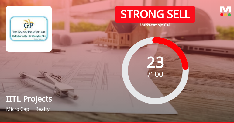 IITL Projects Ltd is Rated Strong Sell