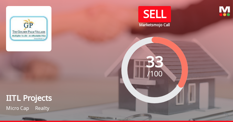 IITL Projects Sees Shift in Market Assessment Amid Mixed Financial and Technical Signals