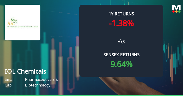 IOL Chemicals & Pharmaceuticals Technical Momentum Shifts Amid Mixed Indicators
