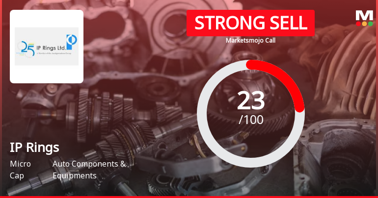 IP Rings Ltd is Rated Strong Sell