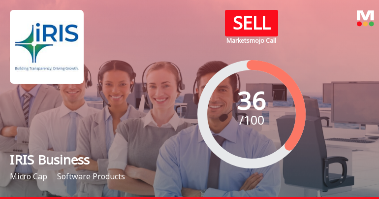 IRIS Business Sees Revision in Market Evaluation Amid Mixed Financial Signals