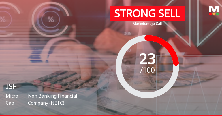 ISF Ltd is Rated Strong Sell