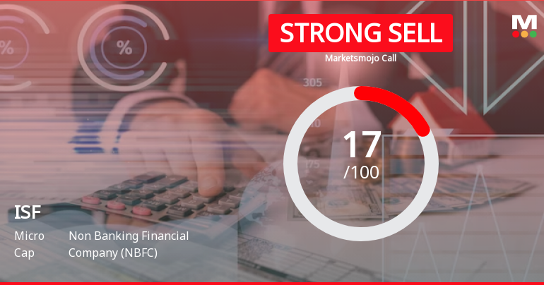 ISF Stock Evaluation Revised Amidst Weak Fundamentals and Bearish Technicals