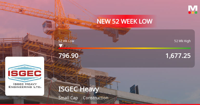 ISGEC Heavy Engineering Falls to 52-Week Low of Rs.796.9 Amid Market Underperformance